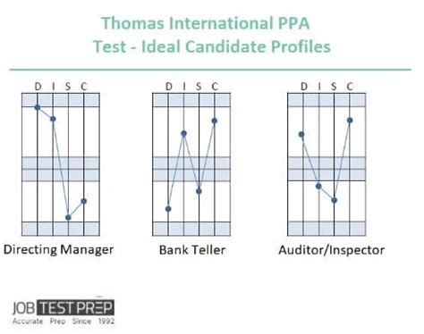 Thomas International GIA Test: Practice Guide.